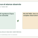 Deux documents complémentaires : une fiche de référence et un relevé factuel de la séance.